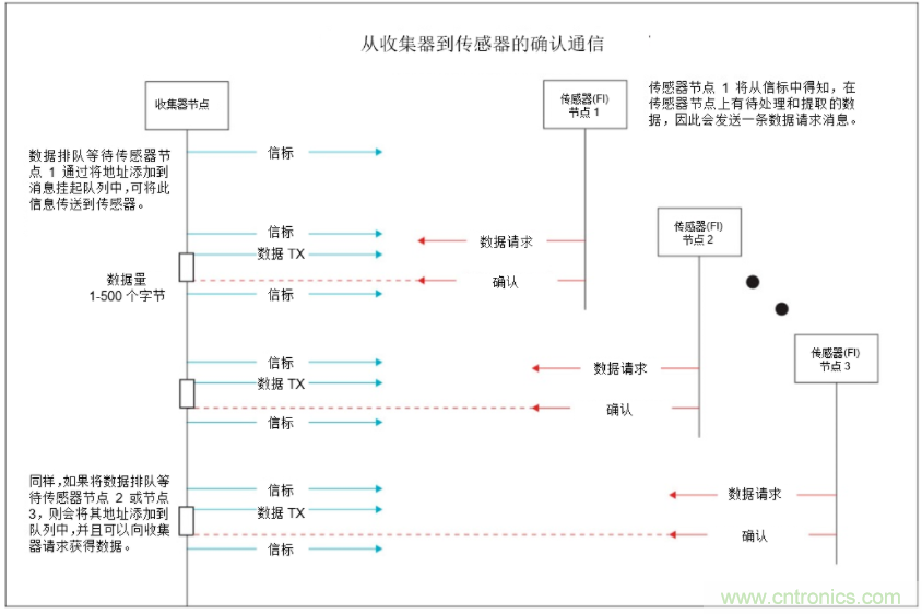 將低于1GHz連接用于電網資產監控、保護和控制的優勢