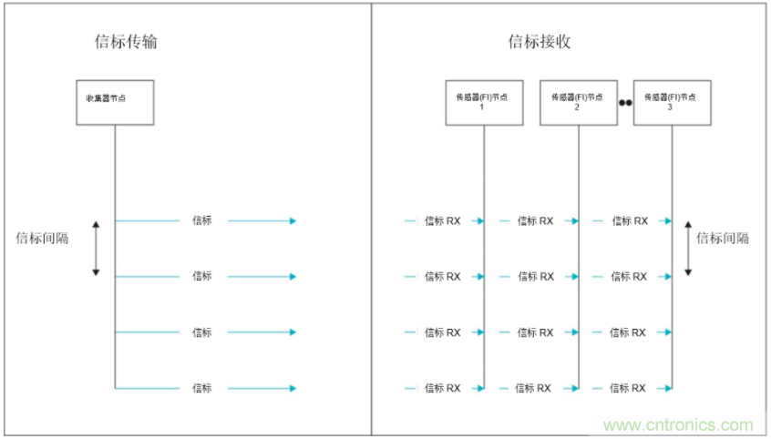 將低于1GHz連接用于電網資產監控、保護和控制的優勢