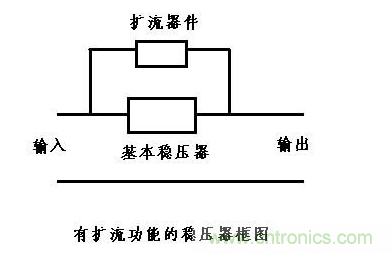 什么是擴流電路?如何設計擴流電路? 什么是擴流電路?如何設計擴流電路?
