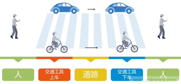 如何實現5G的調制方式? 如何實現5G的調制方式?