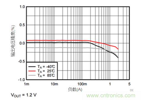 iDCS-Control技術能為工業系統帶來哪些影響？