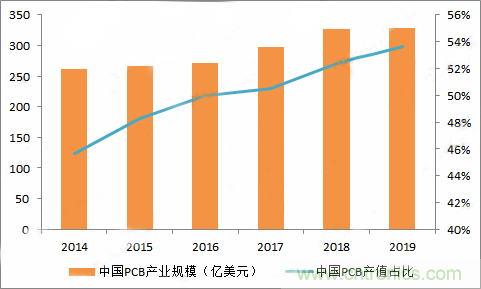 PCB市場(chǎng)為何能給激光企業(yè)帶來增長(zhǎng)動(dòng)能？高功率納秒紫外激光器有何優(yōu)勢(shì)？
