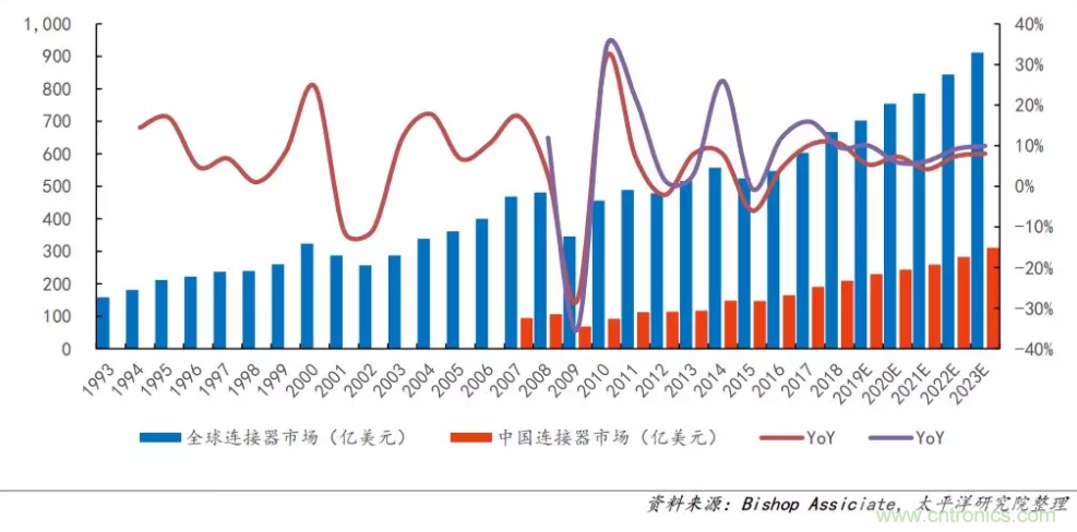 聚焦連接器線束行業(yè)熱點(diǎn)趨勢 ICH Shenzhen深圳展會(huì)即將盛大開幕