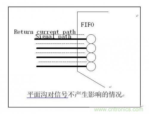 圖解數字電路PCB回流路徑 圖解數字電路PCB回流路徑