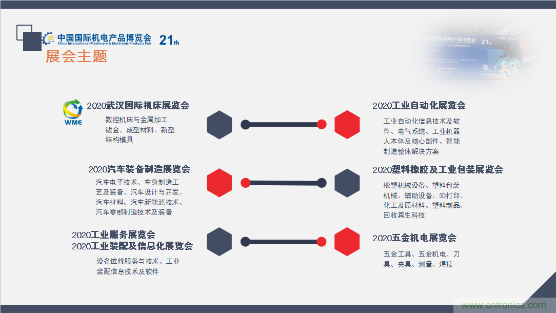 緊抓需求，強(qiáng)勢(shì)突圍！第21屆中國(guó)國(guó)際機(jī)電產(chǎn)品博覽會(huì)將于11月在武漢啟幕！