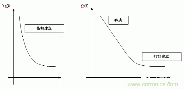 如何通過高精度模數(shù)轉換器的驅動來優(yōu)化模擬前端? 如何通過高精度模數(shù)轉換器的驅動來優(yōu)化模擬前端?