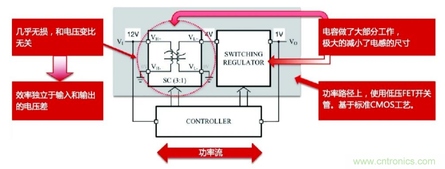 關(guān)于電荷泵電源,你想知道的都在這里~~~ 關(guān)于電荷泵電源,你想知道的都在這里~~~