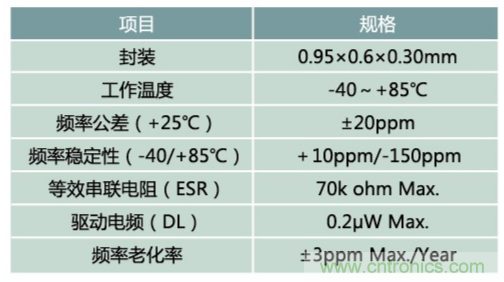 32.768kHz諧振器:選擇傳統(tǒng)晶振還是與MEMS諧振器? 32.768kHz諧振器:選擇傳統(tǒng)晶振還是與MEMS諧振器?