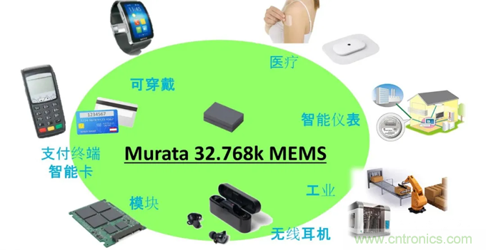 32.768kHz諧振器:選擇傳統(tǒng)晶振還是與MEMS諧振器? 32.768kHz諧振器:選擇傳統(tǒng)晶振還是與MEMS諧振器?