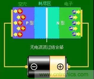 什么是二極管?半導體材料電子移動是如何導致其發(fā)光的? 什么是二極管?半導體材料電子移動是如何導致其發(fā)光的?
