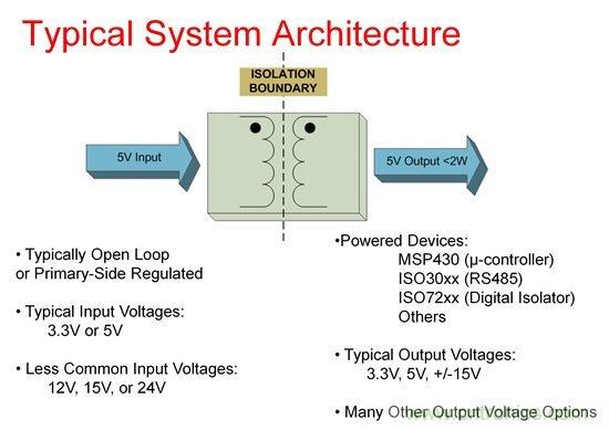 如何使用Fly-buck為低電壓、低功耗工業應用供電