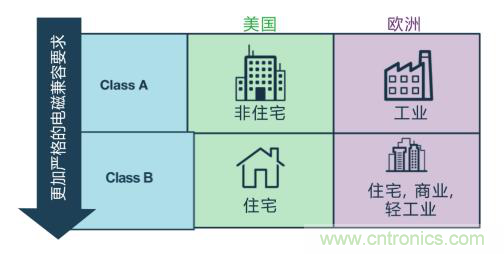 如何設(shè)計高壓隔離式電源，輕松實現(xiàn)緊湊、低 EMI 目標(biāo)？