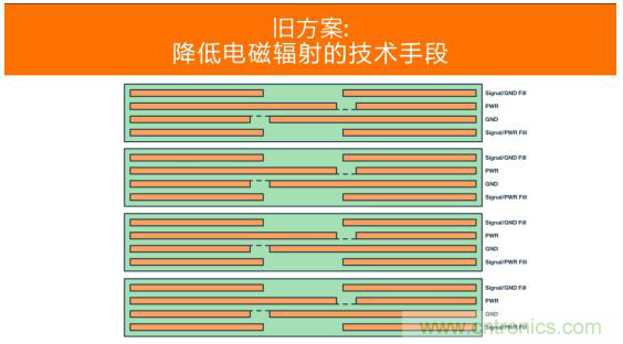 如何設(shè)計高壓隔離式電源，輕松實現(xiàn)緊湊、低 EMI 目標(biāo)？