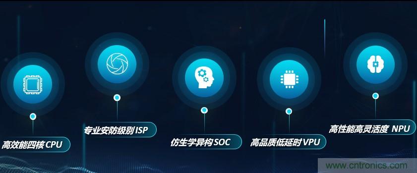 瓴盛重磅打造核心平臺+產業生態，加速AIoT萬千應用場景落地