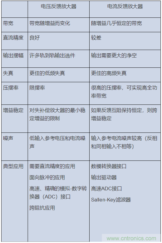 如何攻克高速放大器設計三大常見問題？