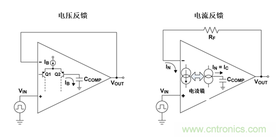 如何攻克高速放大器設計三大常見問題？