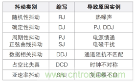 MSO6B專治抖動!查找和診斷功率完整性問題導(dǎo)致的抖動