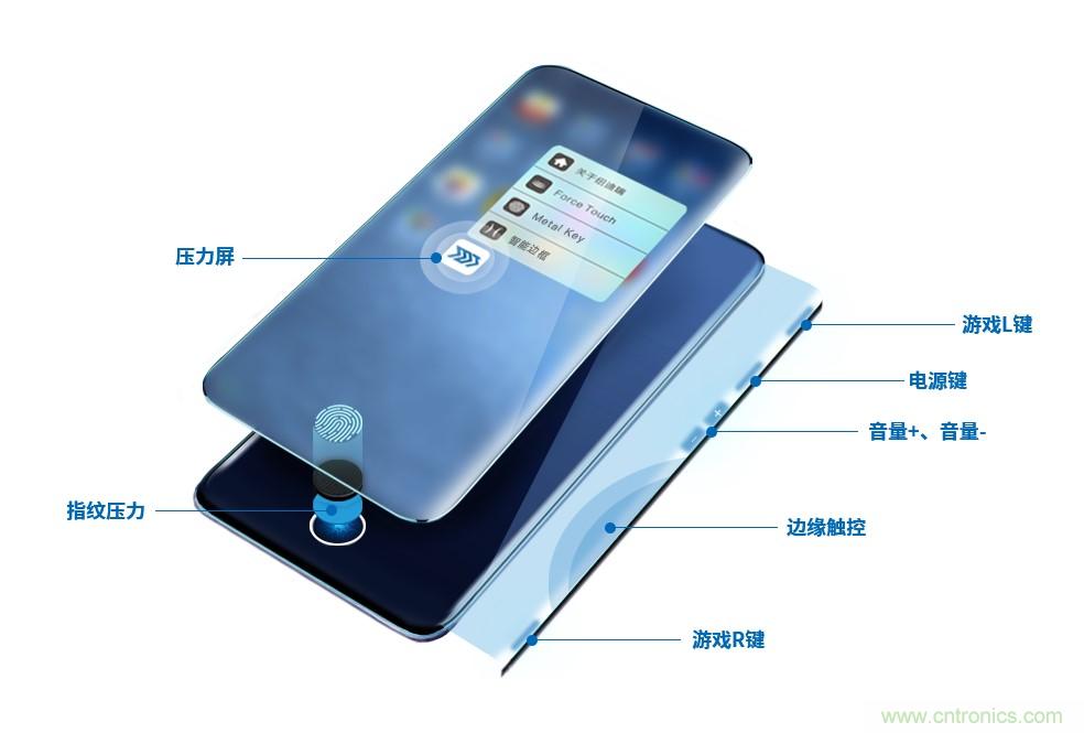 十年磨一劍，“柔性MEMS”獨創技術賦能多維人機/物機交互應用創新