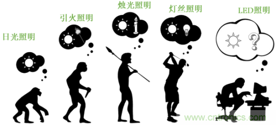 潛心打造健康照明,光擎光電與太陽節(jié)律同行 潛心打造健康照明,光擎光電與太陽節(jié)律同行