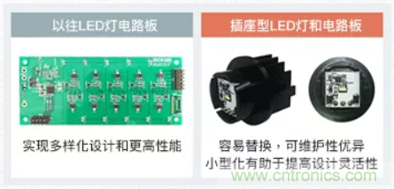 車(chē)載電池欠壓時(shí)，僅1枚芯片即可實(shí)現(xiàn)安全亮燈的LED驅(qū)動(dòng)器