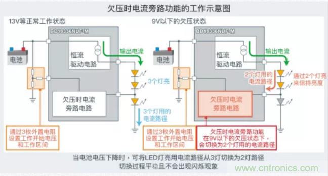 車(chē)載電池欠壓時(shí)，僅1枚芯片即可實(shí)現(xiàn)安全亮燈的LED驅(qū)動(dòng)器