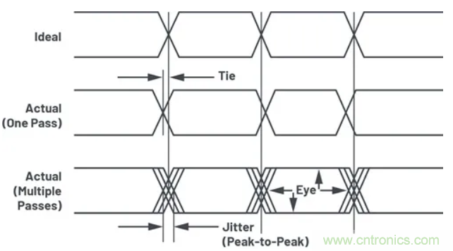關(guān)于現(xiàn)場總線技術(shù),這篇文章我想推薦給你