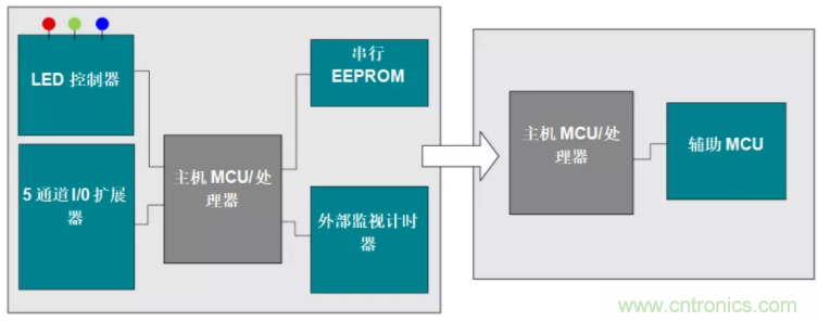 優化電路板設計？看集成多種功能的通用MSP430 MCU如何實現！
