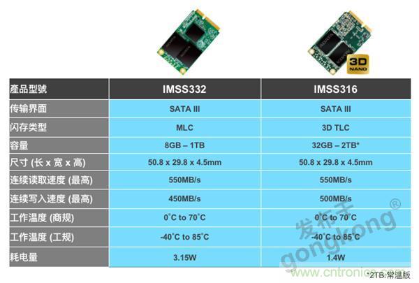 誰來守護我們的穩定用電？