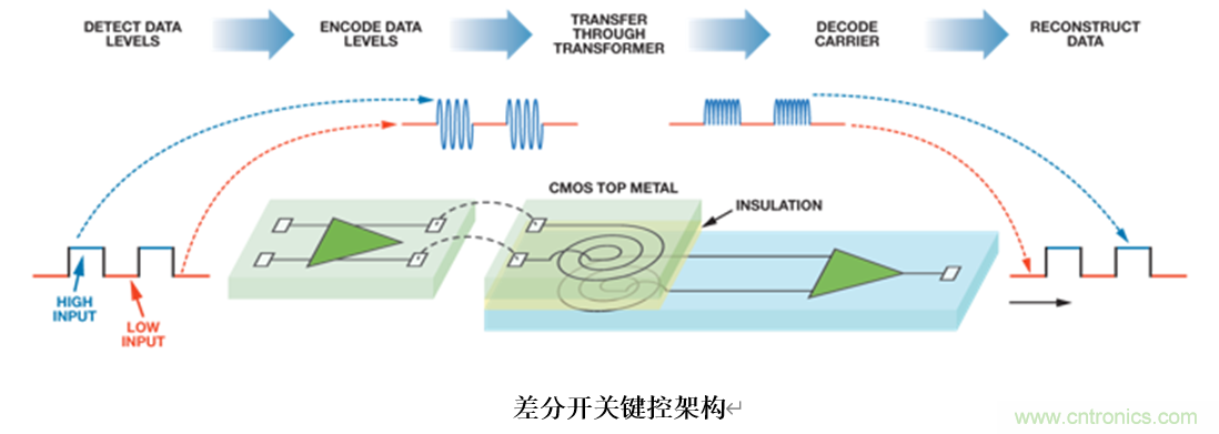 泛在電力物聯——智能電纜井蓋您見過嗎？