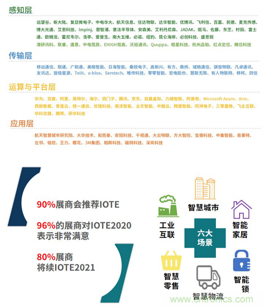 IOTE®2021第十五屆國際物聯網展·上海站 IOTE®2021第十五屆國際物聯網展·上海站
