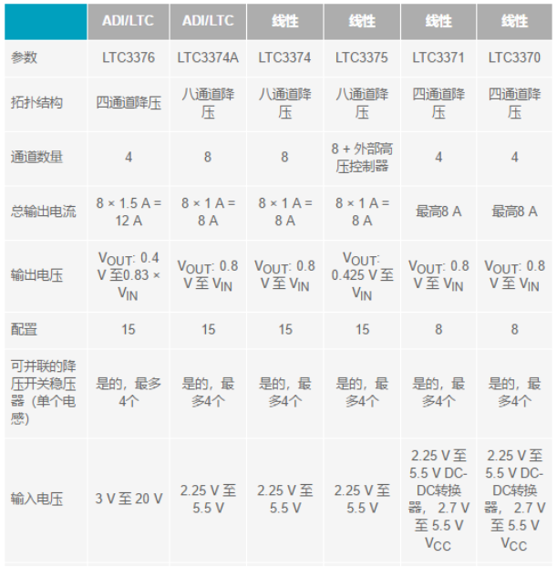 電子系統越來越復雜,我們需要更靈活的電源管理解決方案