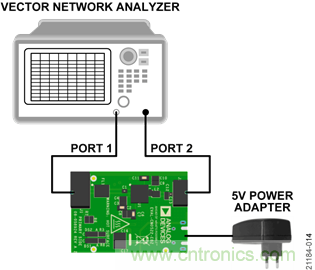 USB供電、915MHz ISM無(wú)線電頻段、具有過(guò)溫管理功能的1W功率放大器