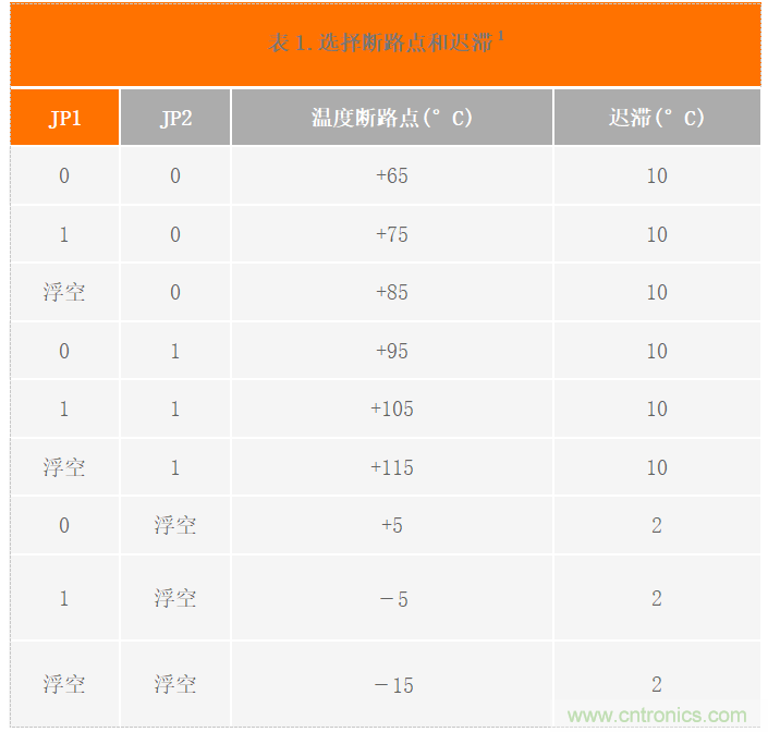 USB供電、915MHz ISM無(wú)線電頻段、具有過(guò)溫管理功能的1W功率放大器