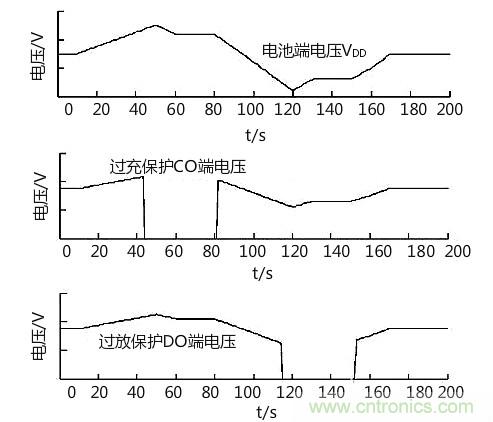 詳解鋰電池組保護(hù)板均衡充電工作-KIA MOS 管 詳解鋰電池組保護(hù)板均衡充電工作-KIA MOS 管