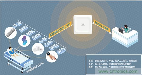 防疫刻不容緩，桂花網生命體征持續監測解決方案助力疫情防控