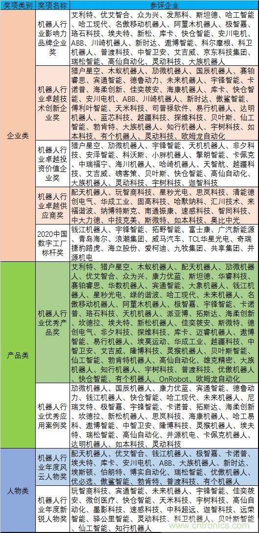 維科杯·機器人行業年度評選【投票通道】正式上線啦! 維科杯·機器人行業年度評選【投票通道】正式上線啦!