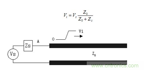 如何解決PCB傳輸線(xiàn)之SI反射問(wèn)題？
