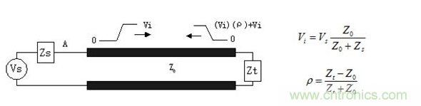 如何解決PCB傳輸線(xiàn)之SI反射問(wèn)題？