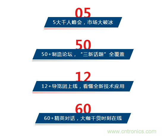 三月ITES開講啦！5場行業千人會，50+技術論壇火爆全場！