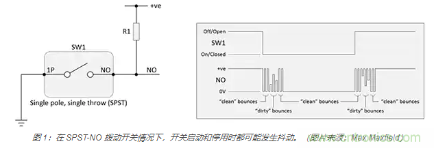 當(dāng)軟件去抖動(dòng)不合適時(shí)，如何實(shí)現(xiàn)開關(guān)和繼電器硬件去抖動(dòng)？