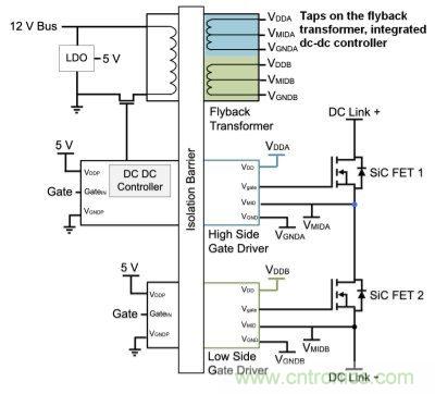 如何利用SiC高效驅動電動車？