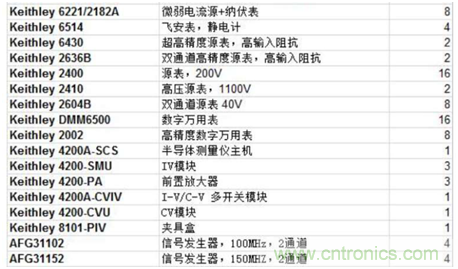 【當代材料電學測試】系列之三:凝聚態(tài)物理中物性測試 【當代材料電學測試】系列之三:凝聚態(tài)物理中物性測試