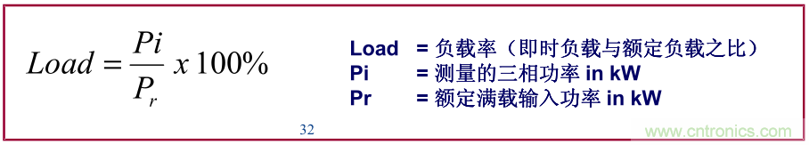 如何正確使用電機負載率? 如何正確使用電機負載率?