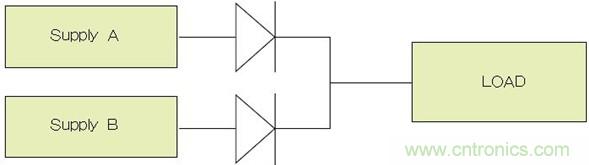 電源并聯(lián)：多選項，衡利弊