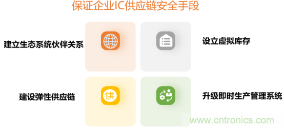 創(chuàng)新在線、富士康、極海半導(dǎo)體等將在CITE2021同期論壇《2021IC供應(yīng)鏈安全論壇》發(fā)表重要演講