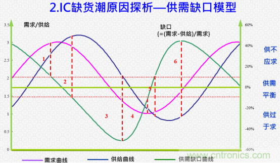 創(chuàng)新在線、富士康、極海半導(dǎo)體等將在CITE2021同期論壇《2021IC供應(yīng)鏈安全論壇》發(fā)表重要演講