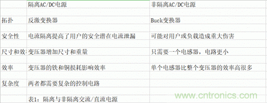 海康汽車——以智能科技，助力企業降本增效
