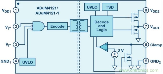 面向新一代功率轉換器的ADI隔離式柵極驅動器、電源控制器和處理器