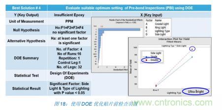 如何降低 UM16 汽車芯片環氧膠覆蓋不良率 PPM？