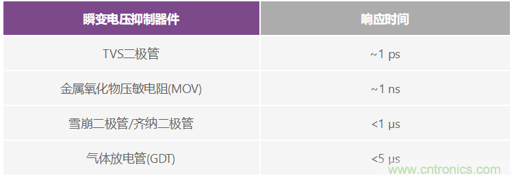 有什么有源電路保護(hù)方案可以取代TVS二極管和保險絲?